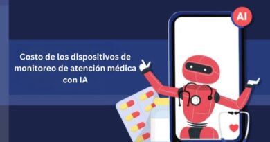 Costo de los dispositivos de monitoreo de atención médica con IA