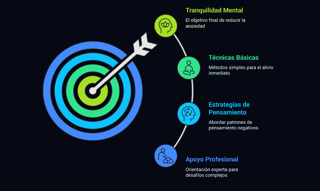 Estrategias efectivas para calmar tu mente