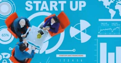 Startups mas financiadas