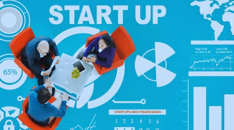 Startups mas financiadas