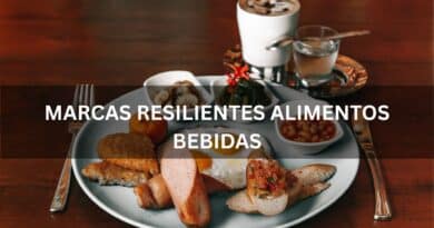 marcas resilientes alimentos bebidas