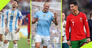 haaland messi ronaldo