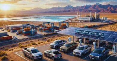 cadena de suministro de vehículos eléctricos en Argentina