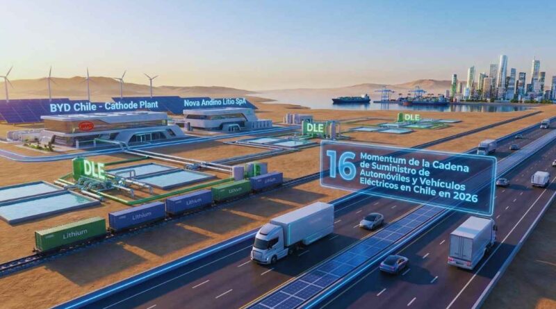 cadena suministro de vehículos eléctricos en Chile