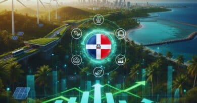 green finance esg dominican republic