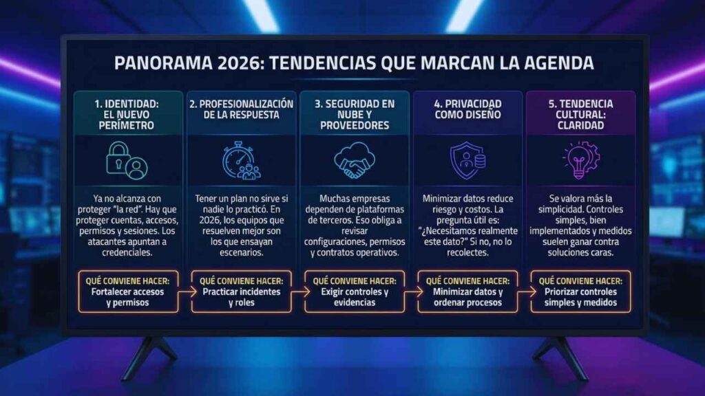 Panorama 2026: Tendencias Que Marcan La Agenda