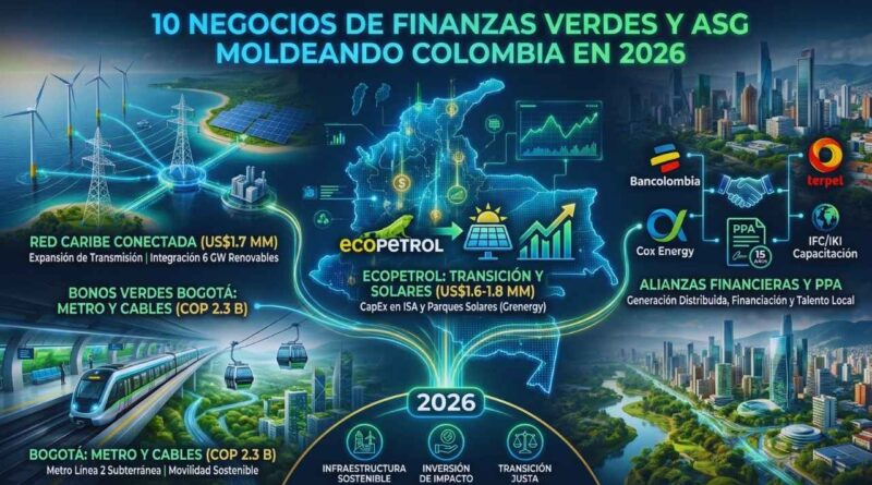 cadena de suministro de vehículos eléctricos en Colombia