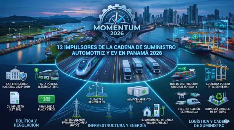 cadena de suministro de vehículos eléctricos en Panamá