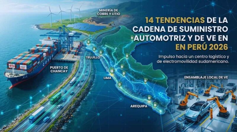 cadena de suministro de vehículos eléctricos en Perú