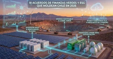 finanzas verdes ESG Chile