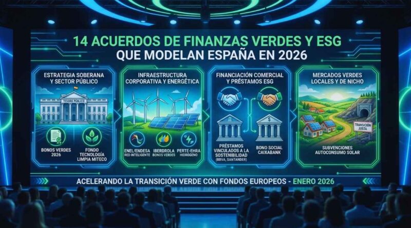 finanzas verdes ESG en España