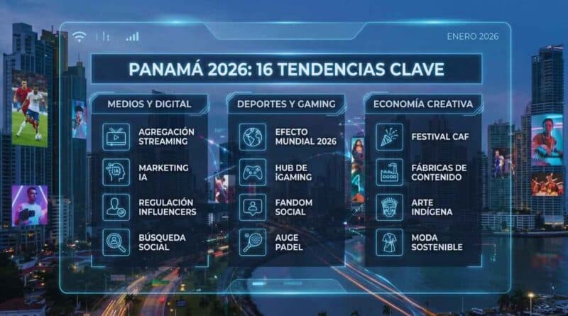 medios deportes economía creativa Panamá