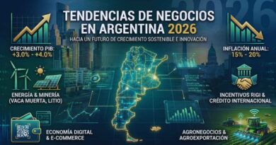 tendencias empresariales Argentina 2026