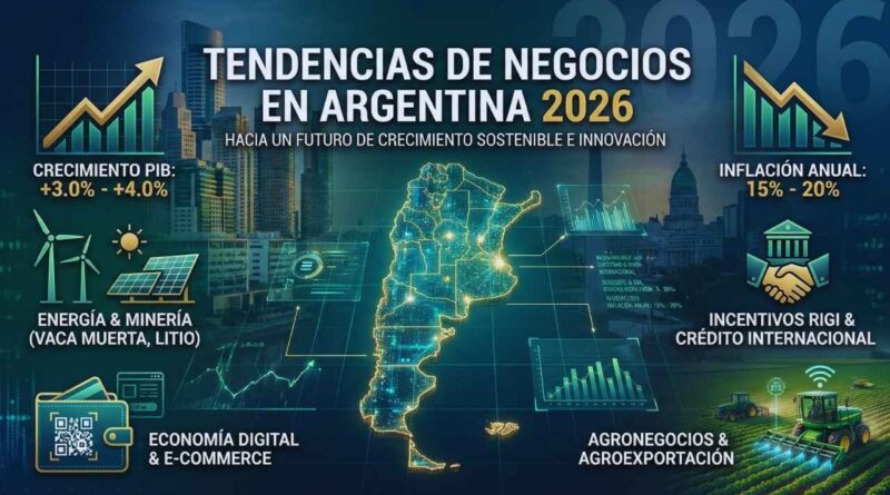 tendencias empresariales Argentina 2026
