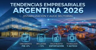tendencias empresariales en Argentina