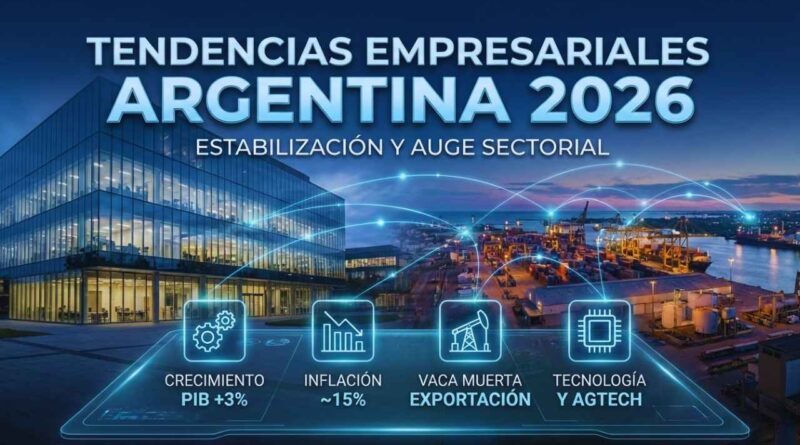 tendencias empresariales en Argentina