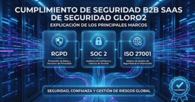 Cumplimiento de seguridad B2B SaaS