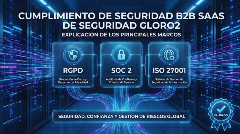Cumplimiento de seguridad B2B SaaS