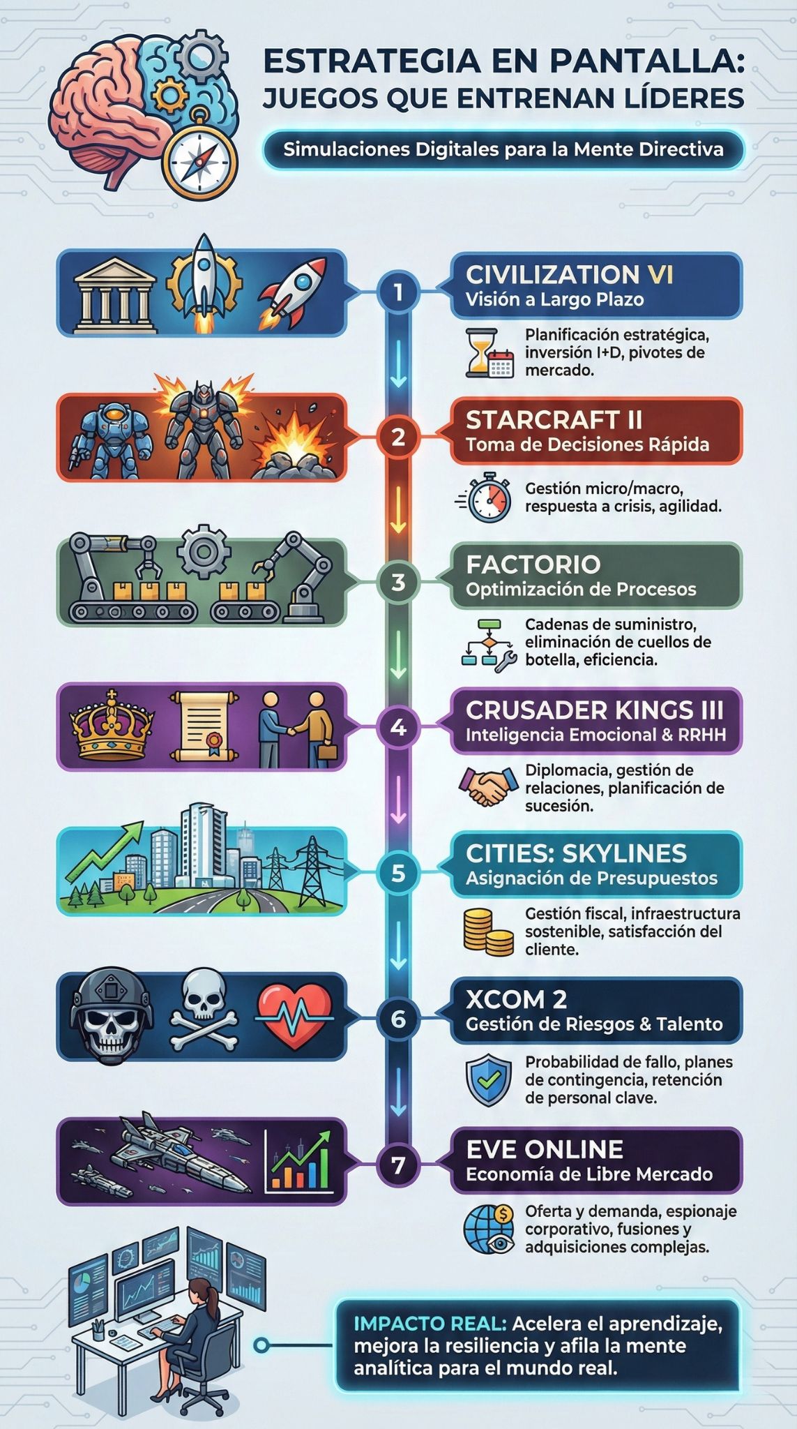 juegos de estrategia para líderes