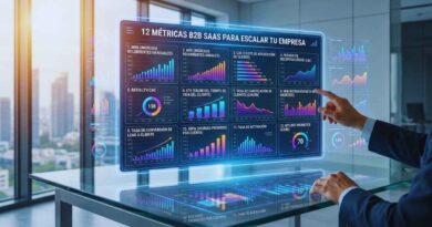 Métricas de SaaS B2B
