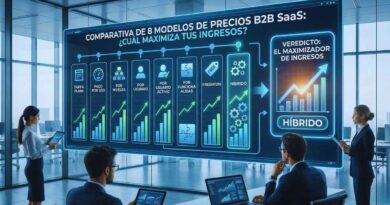 Modelos de precios SaaS B2B