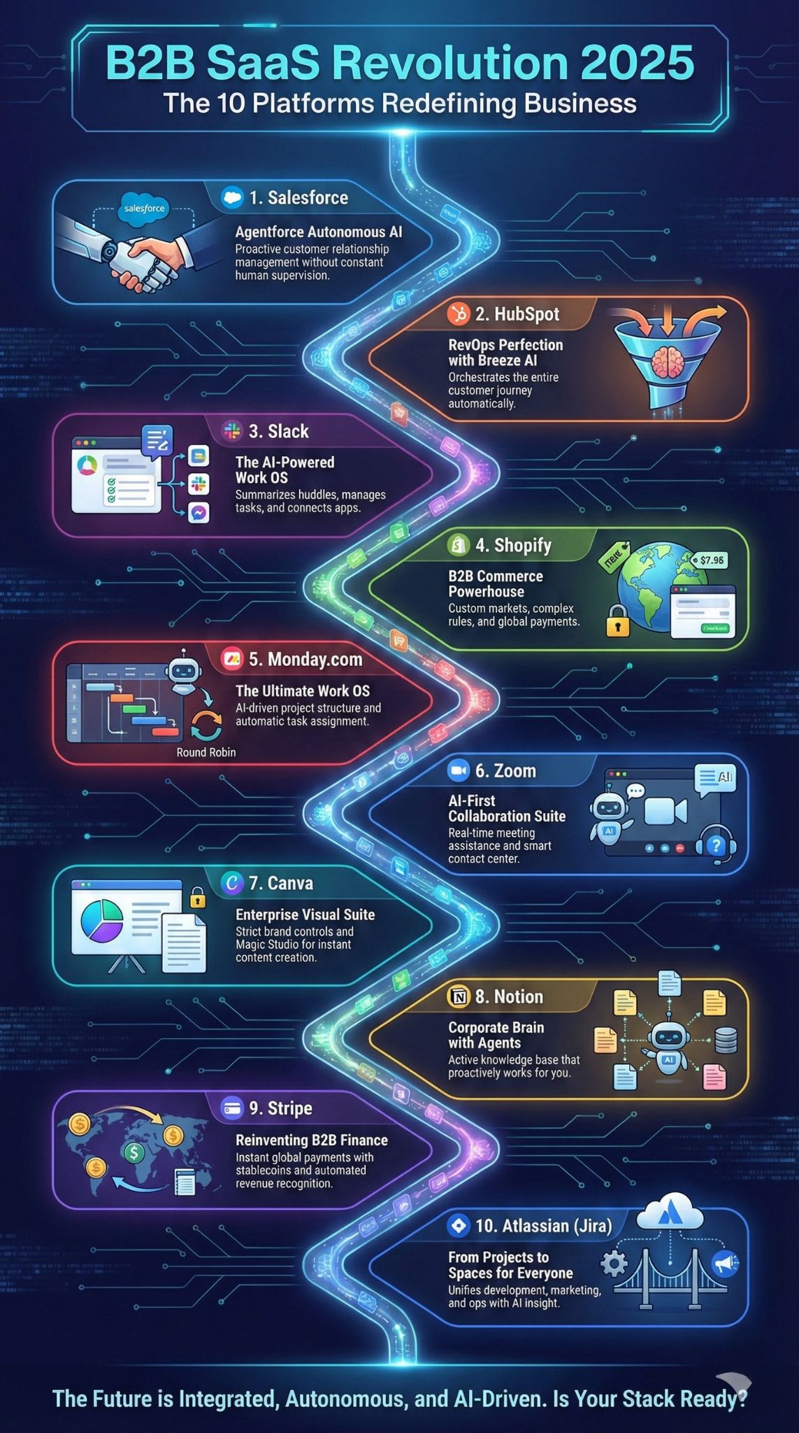 Plataformas SaaS B2B Revolucionarias