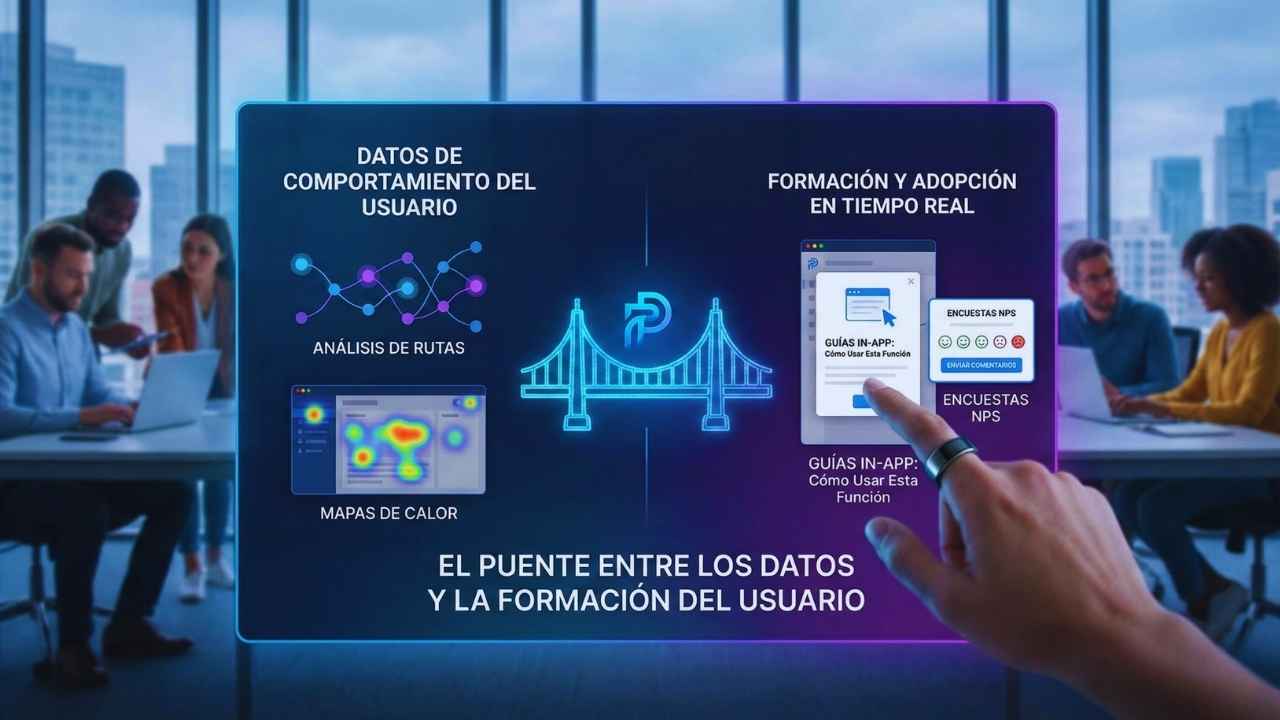 Pendo: El puente entre los datos y la formación del usuario
