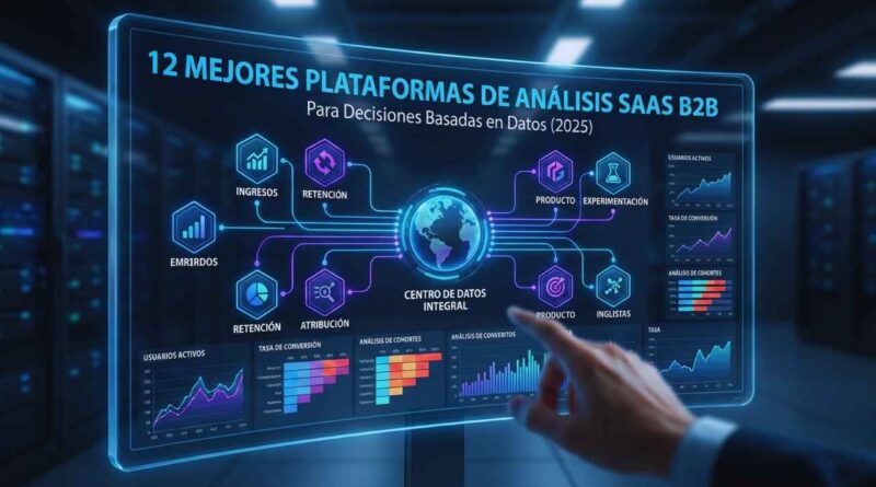 Plataformas de analítica B2B SaaS