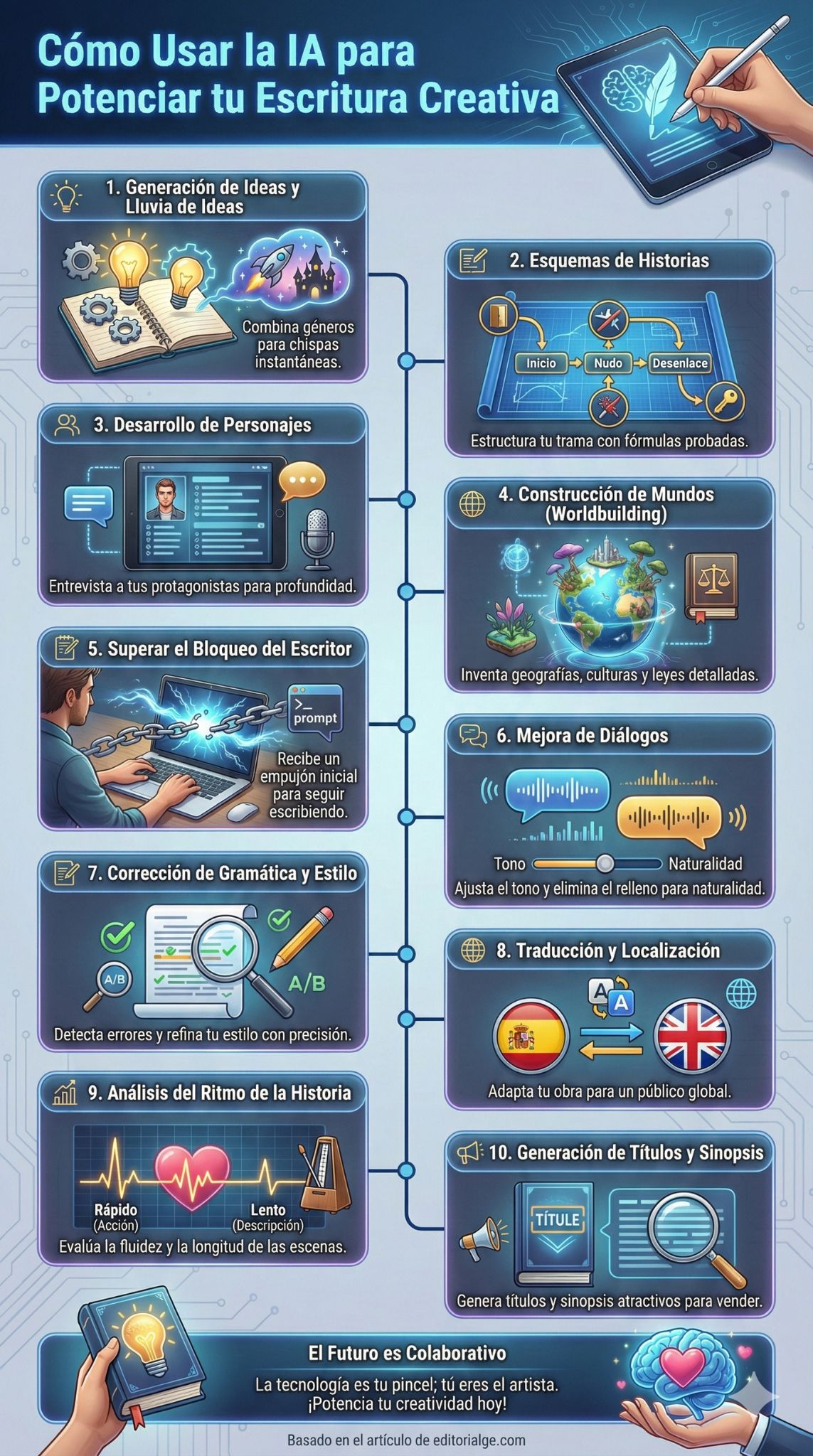 Inteligencia artificial en la escritura creativa