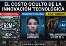 costo oculto de la innovación tecnológica