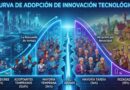curva de adopción tecnológica