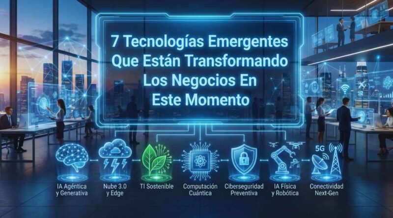 tecnologías emergentes para empresas