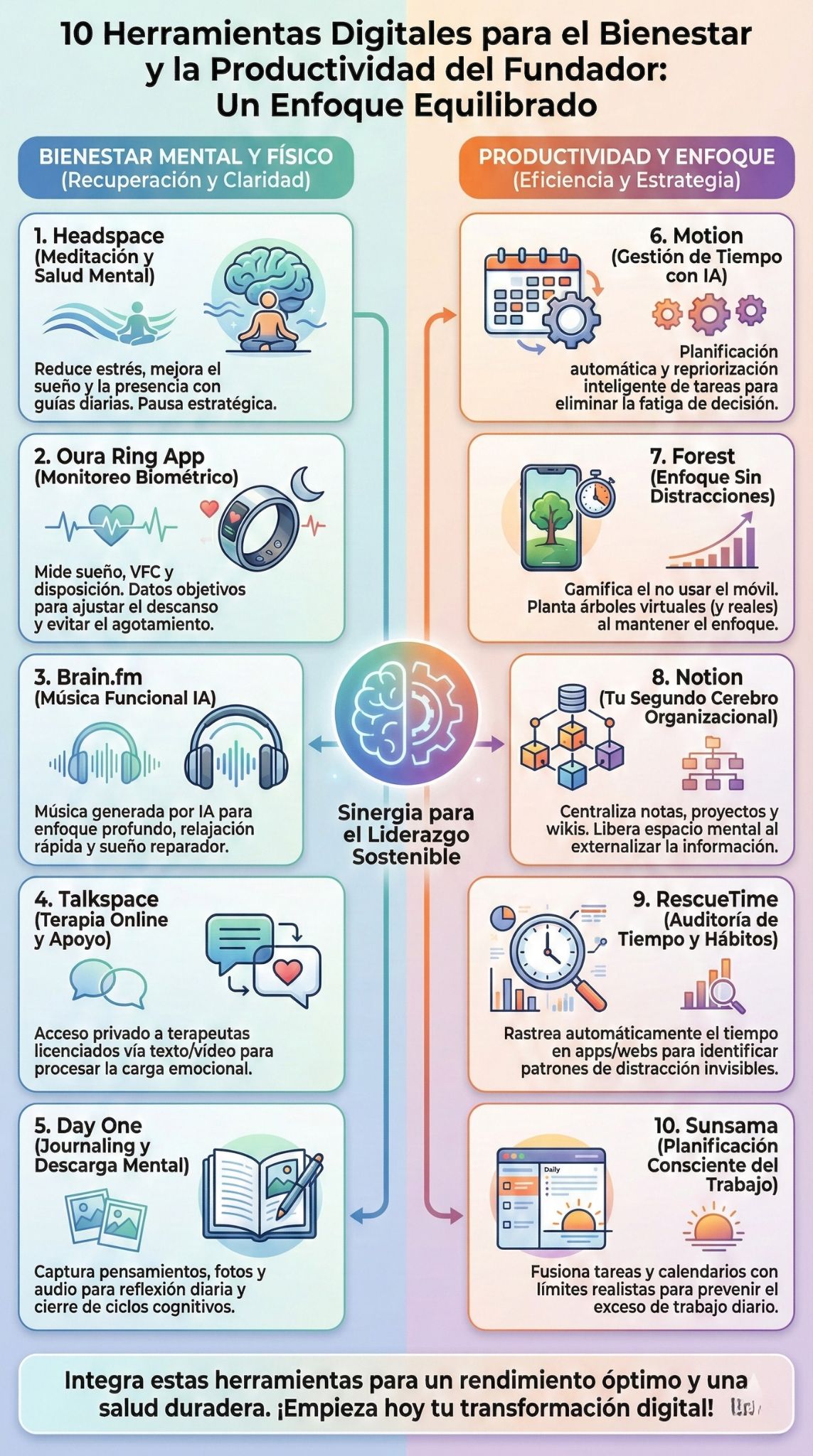 herramientas digitales para el bienestar y la productividad