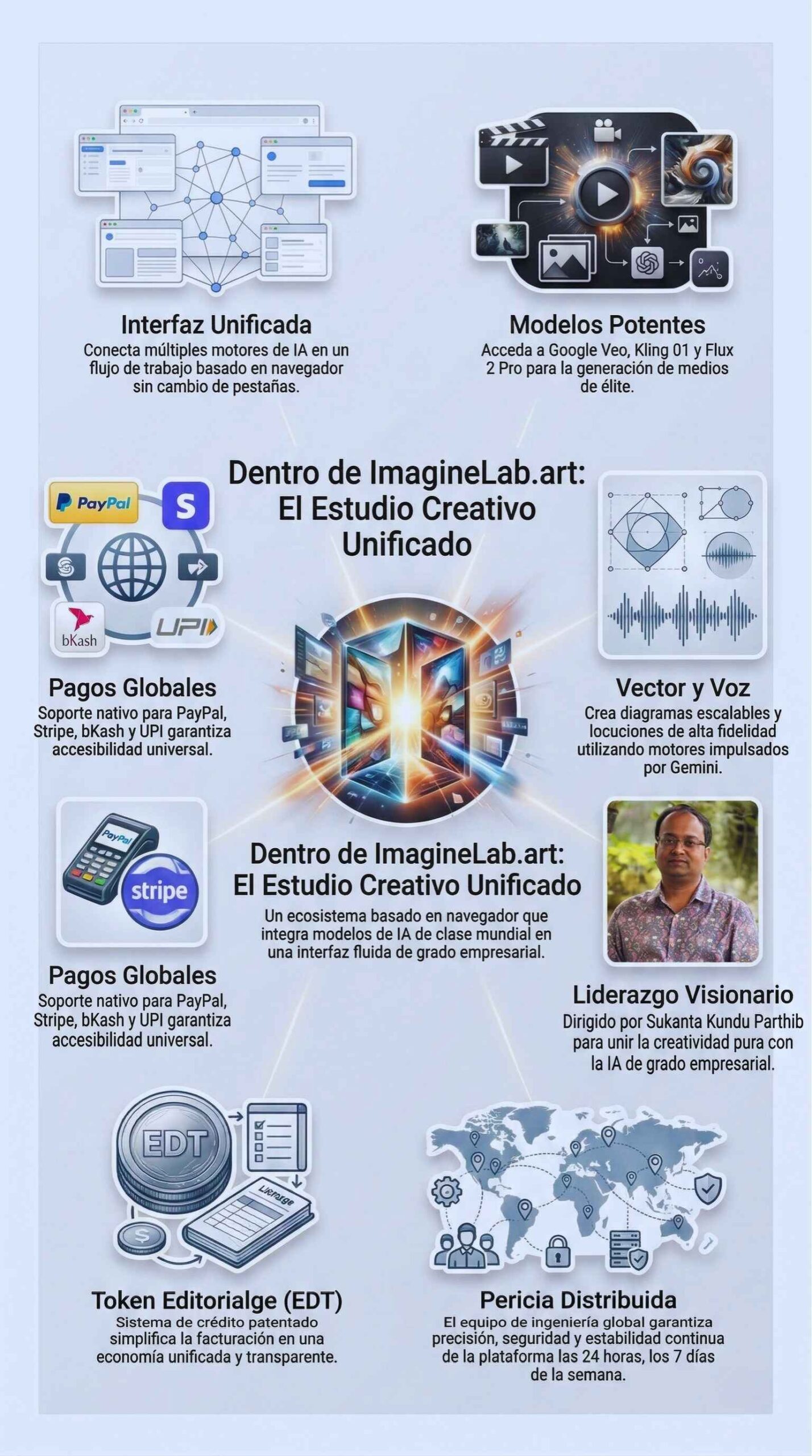 El líder visionario detrás de ImagineLab.art