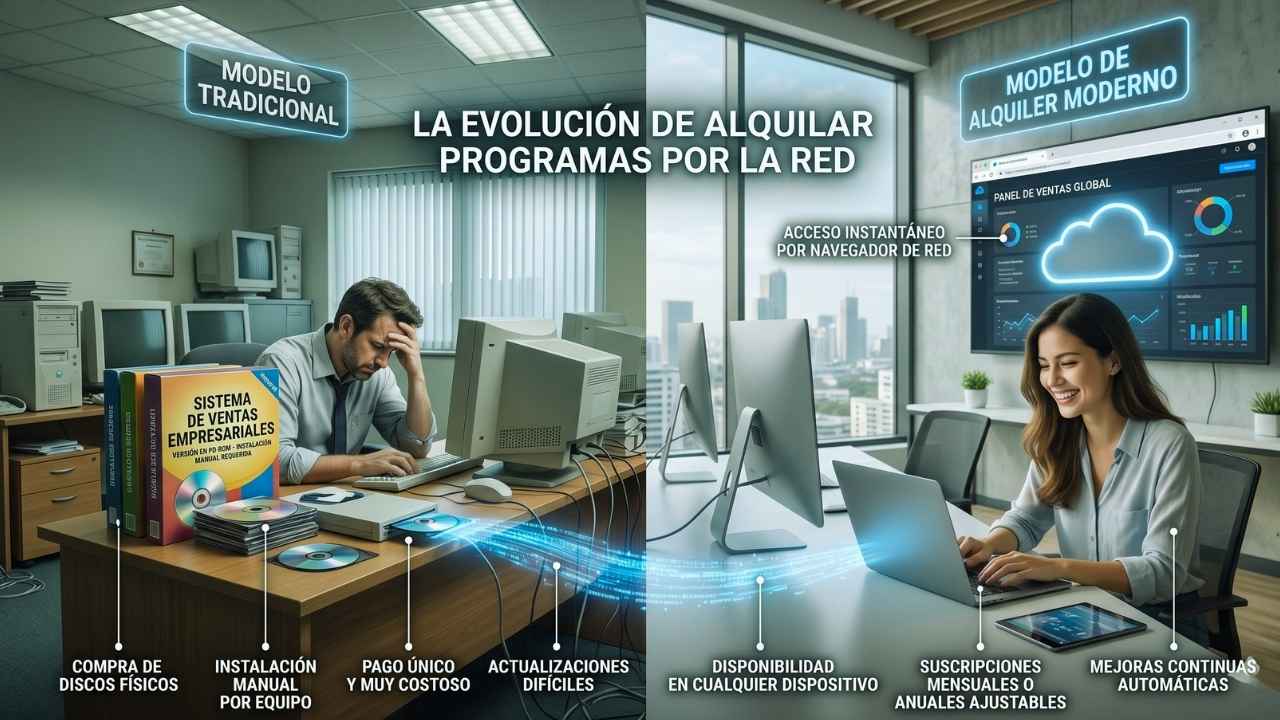 La idea de alquilar programas informáticos por la red