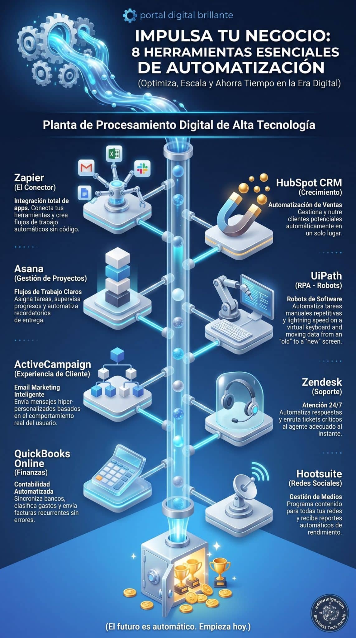herramientas de automatización empresarial