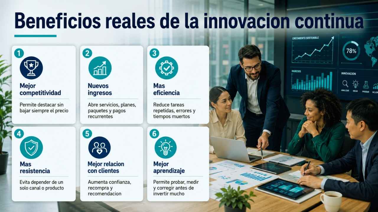 Beneficios reales de la innovacion continua