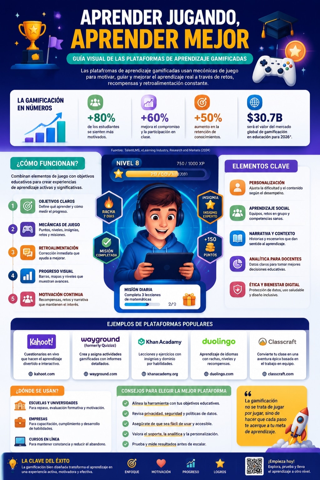 Plataformas De Aprendizaje Gamificadas