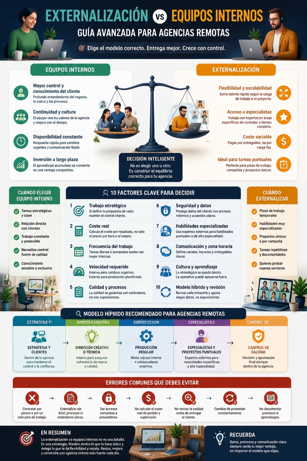 Externalización vs Equipos Internos