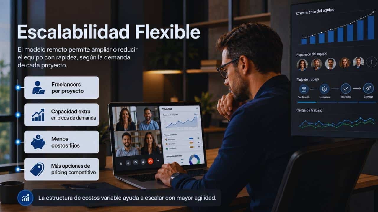 Escalabilidad Flexible