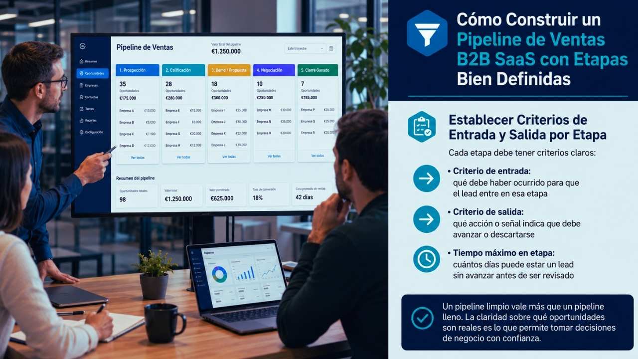 Cómo Construir un Pipeline de Ventas B2B SaaS con Etapas Bien Definidas