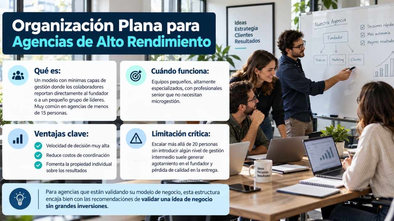 Organización Plana para Agencias de Alto Rendimiento